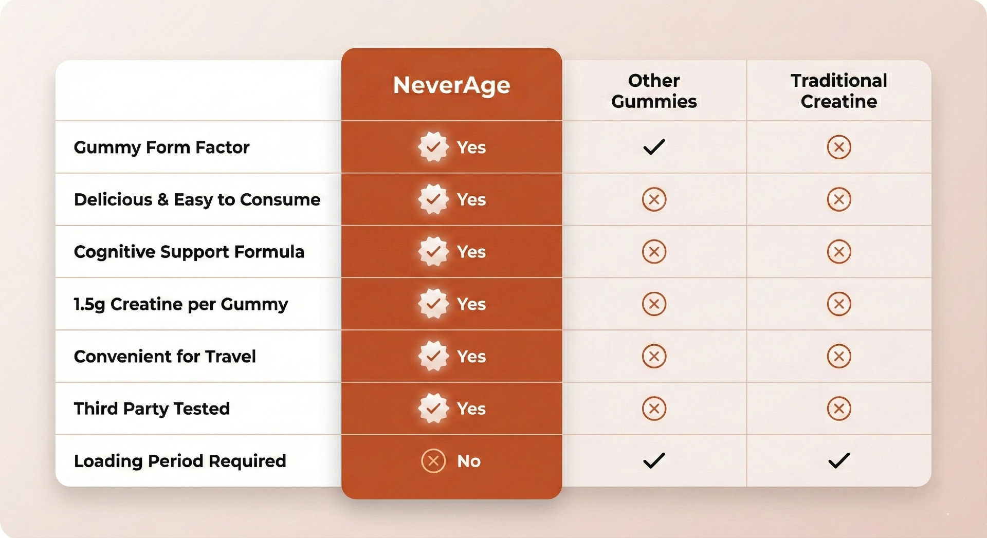 NeverAge Creatine+ Gummies